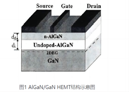 The Structure of GaN HEMT Devices.器件的结构